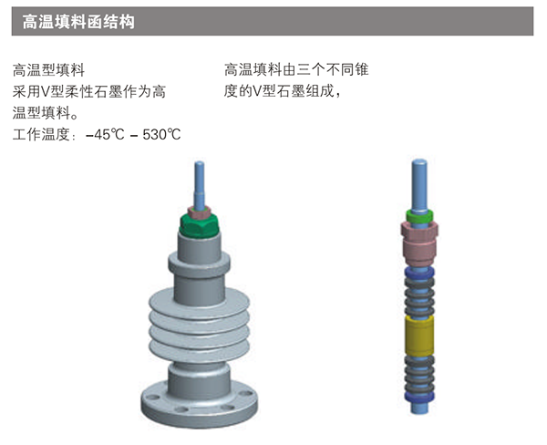 高温型调节阀填料函结构