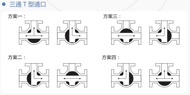 T型三通球阀流向