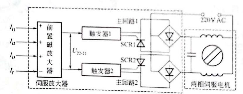 伺服放大器原理框图