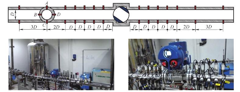 V型球阀进出口压力采集位置示意图和实物图
