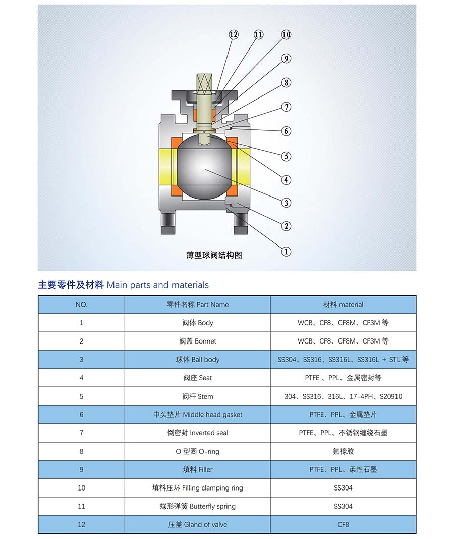 Q71F高平台薄型球阀参数