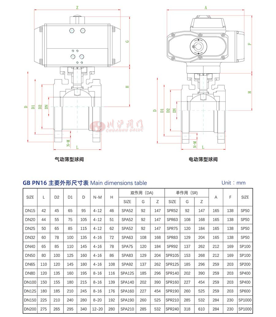 Q71F高平台薄型球阀参数