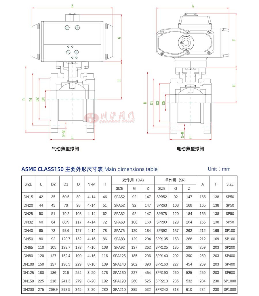 Q71F高平台薄型球阀参数