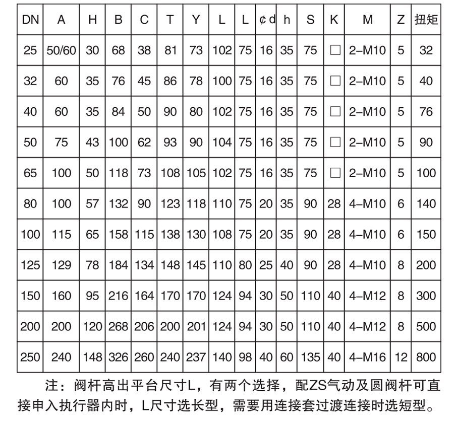 VQ70H手动对夹式V型球阀参数